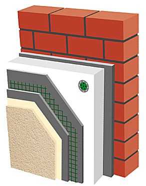 SYSTEM OCIEPLENIA  styropian 15cm / tynk akrylowy 1,5 mm -  cena za m2 systemu