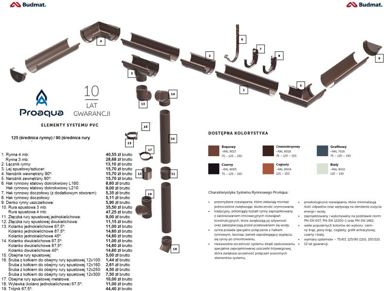 Rynna PCV 4 mb Proaqua BUDMAT sysytem 125/90